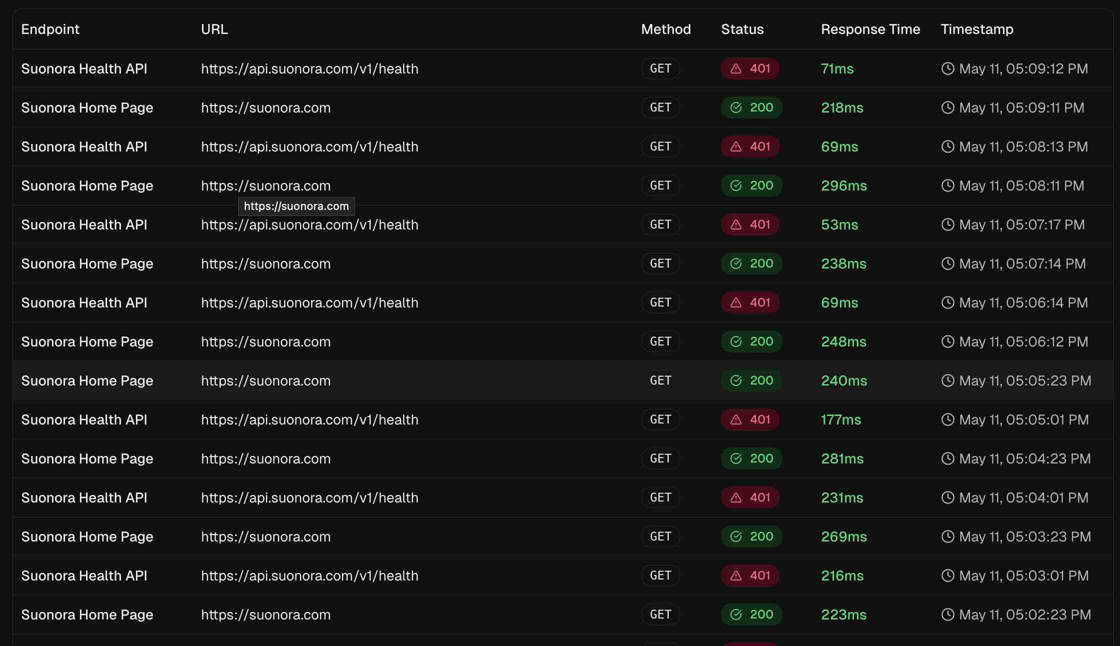 Step 2 - Monitoring